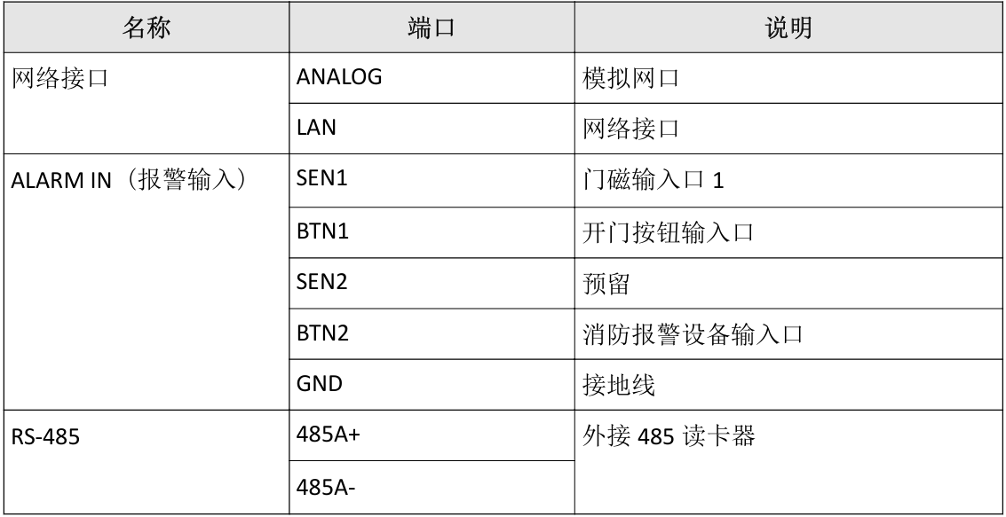 e1 接口配置怎么配,e1 接口配置方法 第3张 e1 接口配置怎么配,e1 接口配置方法 第3张