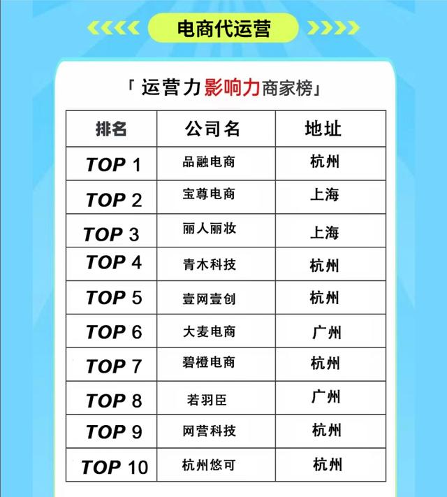 电商网开发公司哪家好?电商网站建设公司排名前十 第2张 电商网开发公司哪家好?电商网站建设公司排名前十 第2张