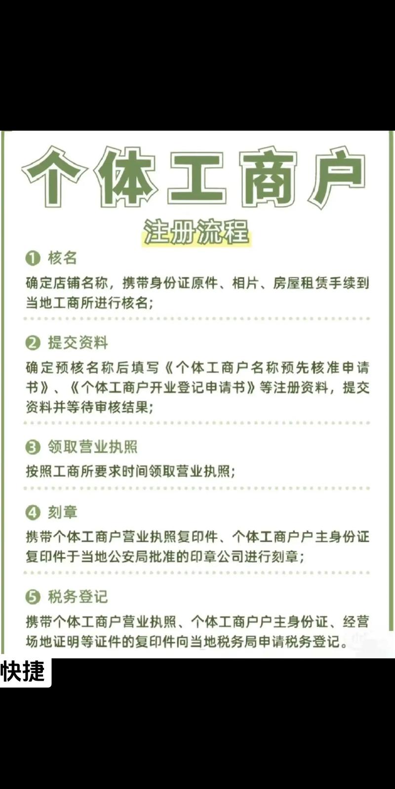 个体工商注册域名查询,个体户注册需要哪些材料和流程 第2张 个体工商注册域名查询,个体户注册需要哪些材料和流程 第2张