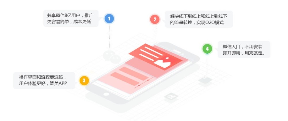 非经营性互联网信息服务小程序,其运营模式和发展前景如何? 第2张 非经营性互联网信息服务小程序,其运营模式和发展前景如何? 第2张