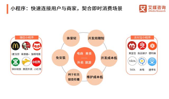非经营性互联网信息服务小程序,其运营模式和发展前景如何? 第3张 非经营性互联网信息服务小程序,其运营模式和发展前景如何? 第3张
