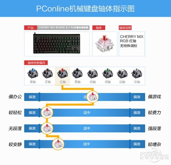 游戏键盘配置文件,如何优化我的游戏体验? 第1张 游戏键盘配置文件,如何优化我的游戏体验? 第1张