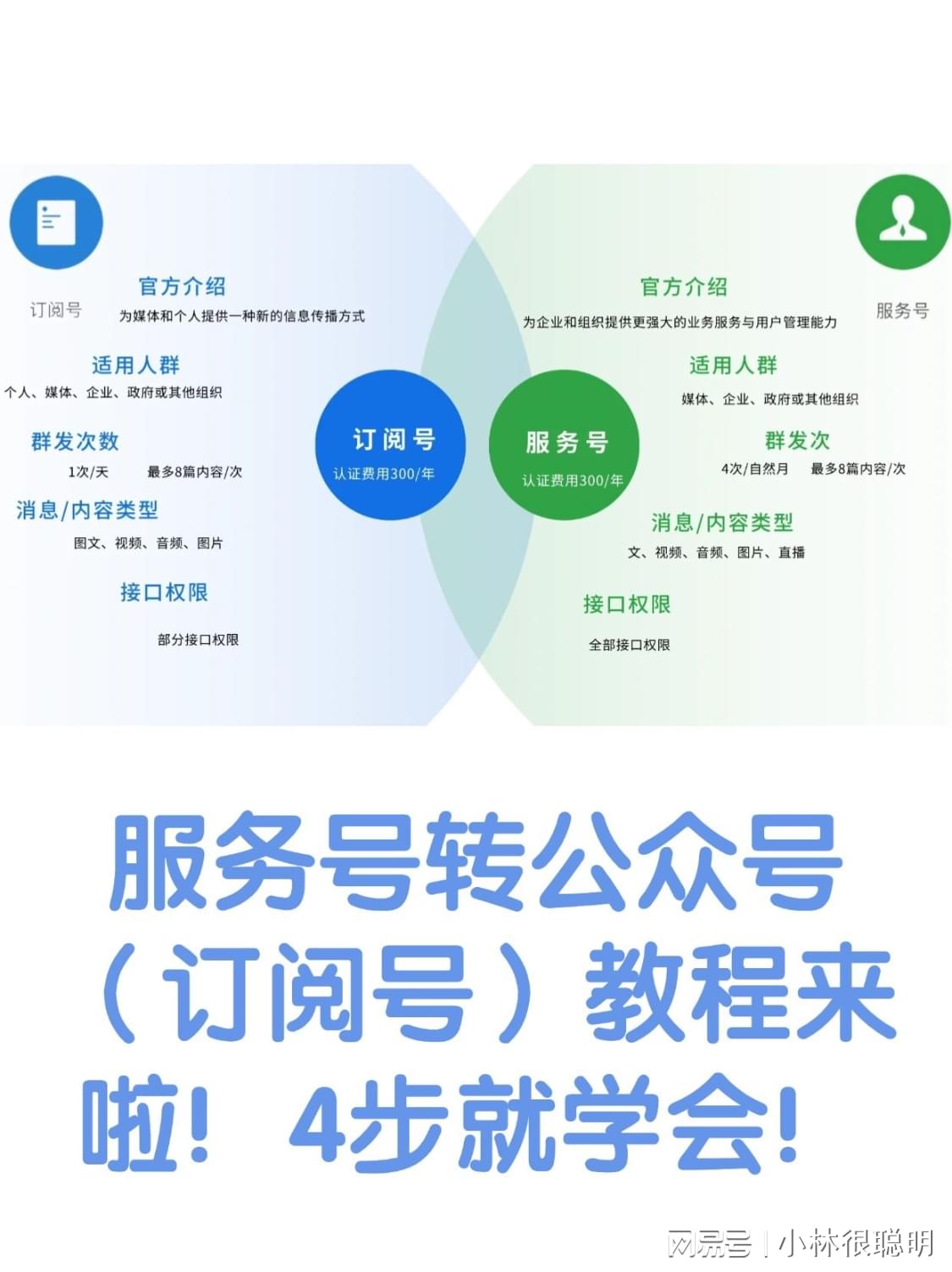 公众号服务号一天能发几条消息?服务号群发限制是多少 第3张 公众号服务号一天能发几条消息?服务号群发限制是多少 第3张