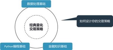 网站线上交易开发怎么做?线上交易系统开发费用及流程详解 第1张 网站线上交易开发怎么做?线上交易系统开发费用及流程详解 第1张