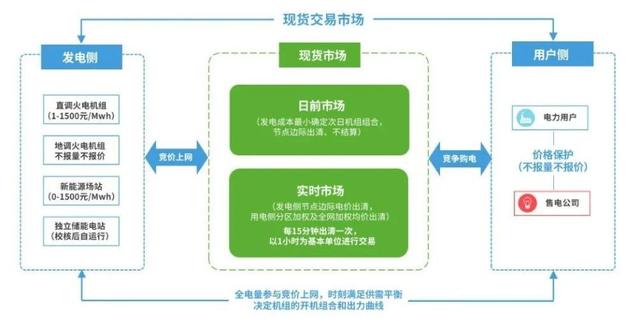 网站线上交易开发怎么做?线上交易系统开发费用及流程详解 第2张 网站线上交易开发怎么做?线上交易系统开发费用及流程详解 第2张