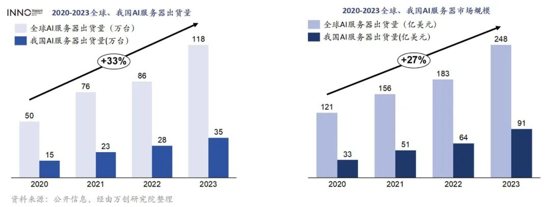 A股哪些公司对美国CDN业务依赖度高,面临哪些风险? 第2张 A股哪些公司对美国CDN业务依赖度高,面临哪些风险? 第2张