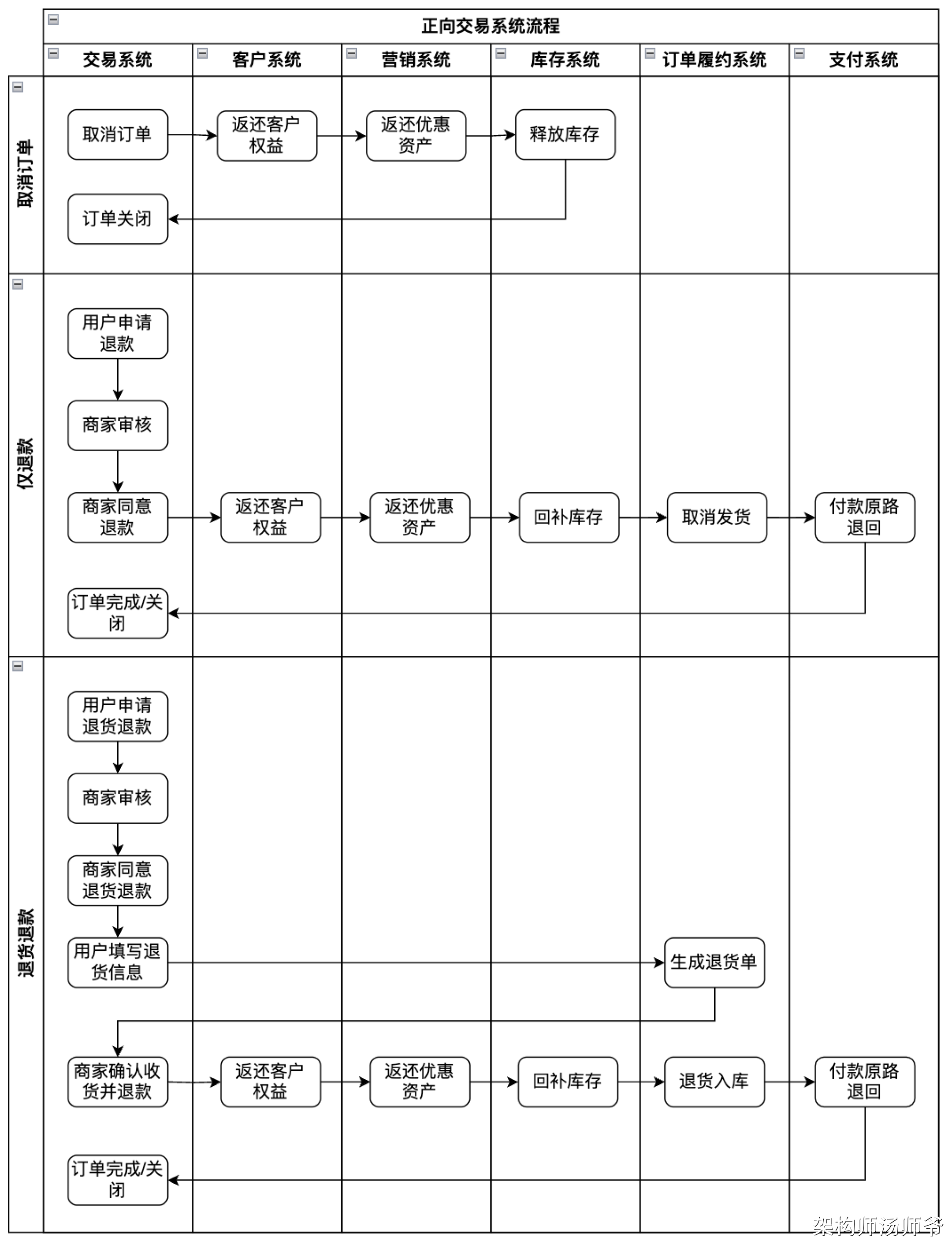 网站线上交易开发怎么做?线上交易系统开发费用及流程详解 第3张 网站线上交易开发怎么做?线上交易系统开发费用及流程详解 第3张