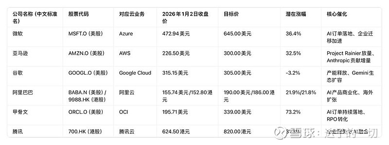 A股哪些公司对美国CDN业务依赖度高,面临哪些风险? 第3张 A股哪些公司对美国CDN业务依赖度高,面临哪些风险? 第3张