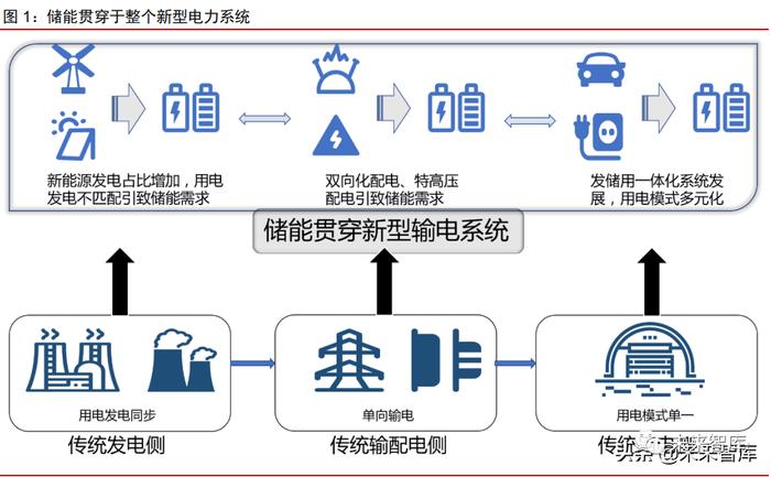 ABB分布式能源存储模块多少钱,ABB储能模块价格 第3张 ABB分布式能源存储模块多少钱,ABB储能模块价格 第3张