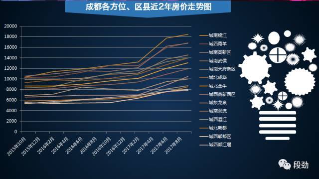 彭州市房价大数据分析后,未来走势将如何?预测结果令人意外! 第3张 彭州市房价大数据分析后,未来走势将如何?预测结果令人意外! 第3张