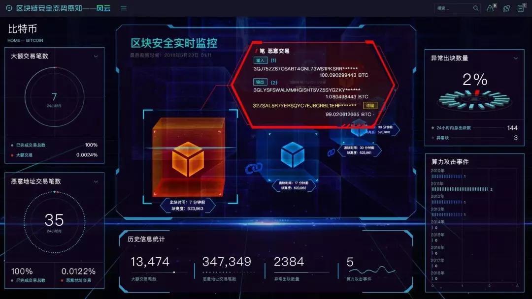 安全态势感知平台新年活动有哪些优惠和功能升级? 第3张 安全态势感知平台新年活动有哪些优惠和功能升级? 第3张
