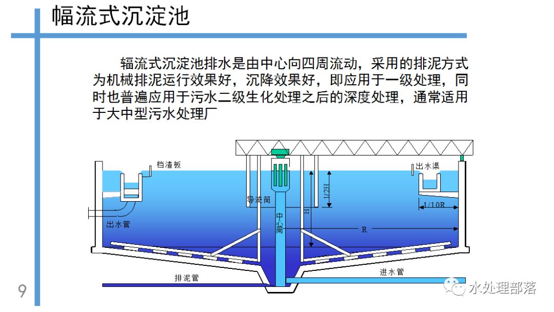 辐流式沉淀池设计计算PPT课件,有哪些关键环节和计算方法? 第1张 辐流式沉淀池设计计算PPT课件,有哪些关键环节和计算方法? 第1张