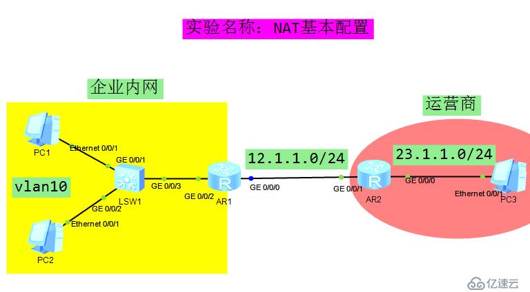 华为静态NAT配置为何如此关键?详解其作用与配置要点? 第3张 华为静态NAT配置为何如此关键?详解其作用与配置要点? 第3张