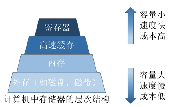 辅助存储空间是什么?它在现代技术中扮演着怎样的角色? 第1张 辅助存储空间是什么?它在现代技术中扮演着怎样的角色? 第1张