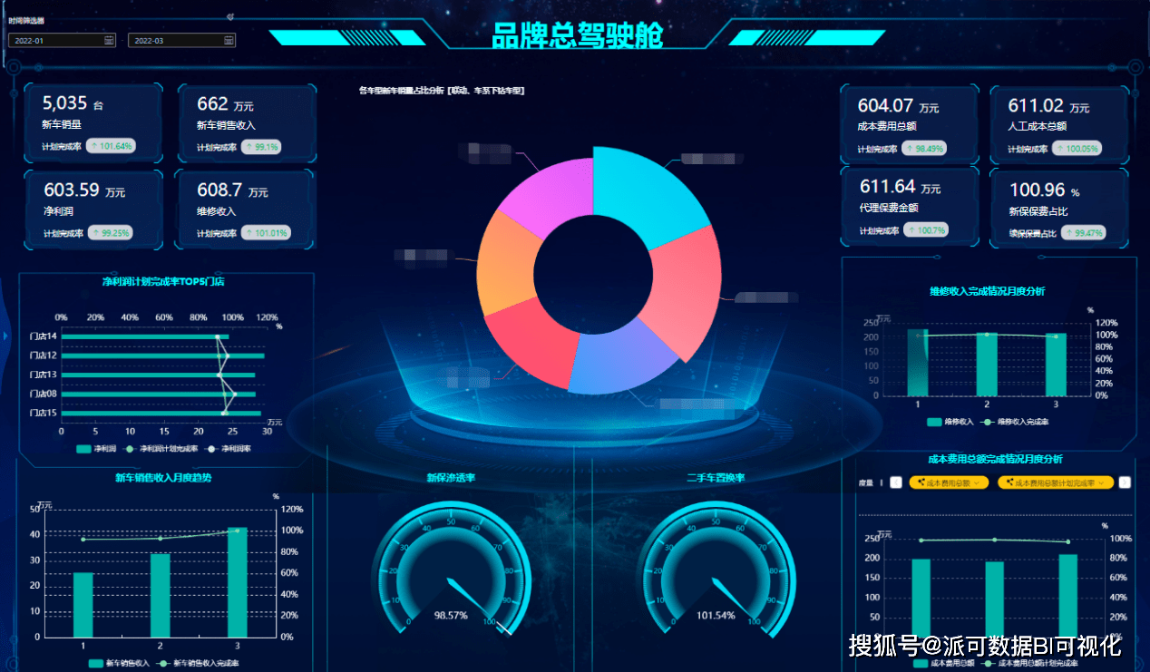 光环国际大数据可视化是什么?大数据可视化平台哪个好 第3张 光环国际大数据可视化是什么?大数据可视化平台哪个好 第3张