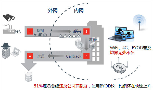 飞塔配置实例中,有哪些关键步骤或常见问题需要注意? 第1张 飞塔配置实例中,有哪些关键步骤或常见问题需要注意? 第1张