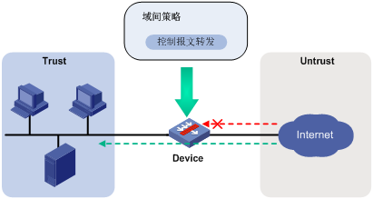 ASPf支持的协议有哪些?一文详解其兼容的协议类型与标准 第2张 ASPf支持的协议有哪些?一文详解其兼容的协议类型与标准 第2张