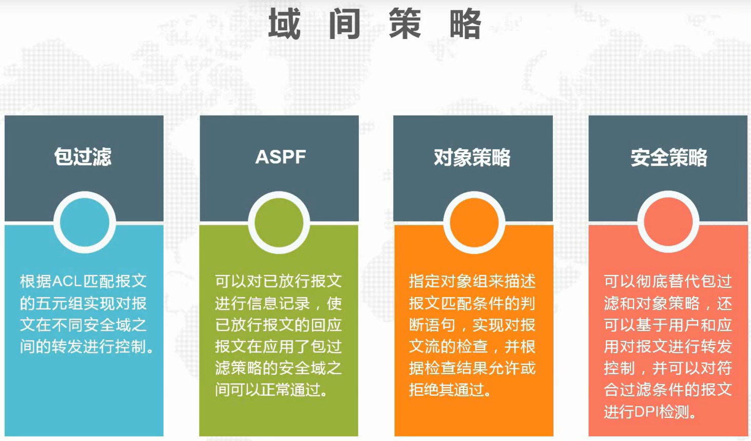 ASPf支持的协议有哪些?一文详解其兼容的协议类型与标准 第3张 ASPf支持的协议有哪些?一文详解其兼容的协议类型与标准 第3张