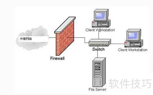 防火墙技术究竟是如何保护网络安全,其工作原理是怎样的? 第1张 防火墙技术究竟是如何保护网络安全,其工作原理是怎样的? 第1张