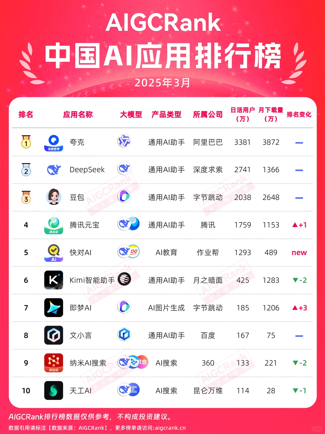 移动app开发公司排行?国内靠谱的app开发公司推荐 第2张 移动app开发公司排行?国内靠谱的app开发公司推荐 第2张