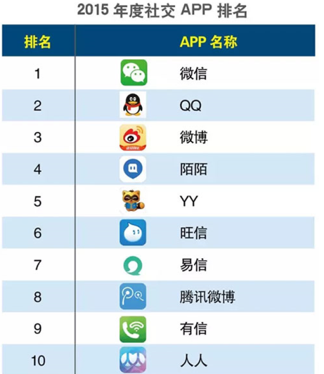 开发微信社交app怎么做?开发微信社交app需要多少钱 第3张 开发微信社交app怎么做?开发微信社交app需要多少钱 第3张