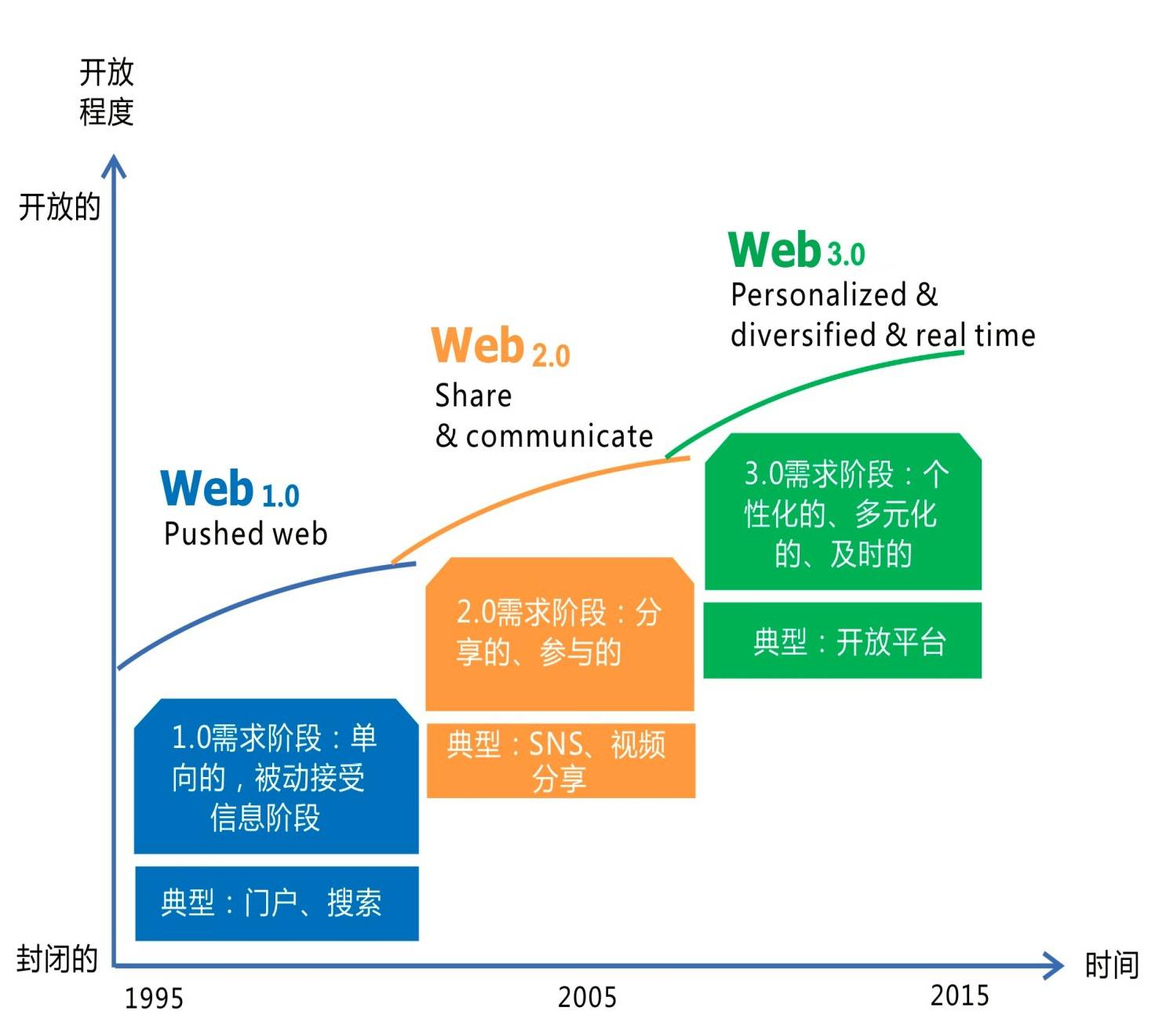 php网站二次开发怎么做,php二次开发多少钱 第3张 php网站二次开发怎么做,php二次开发多少钱 第3张