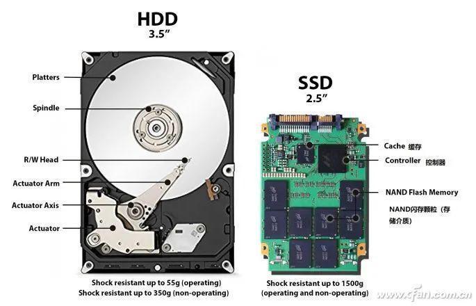 光驱缓冲存储器是什么?光驱缓存作用及原理详解 第1张 光驱缓冲存储器是什么?光驱缓存作用及原理详解 第1张