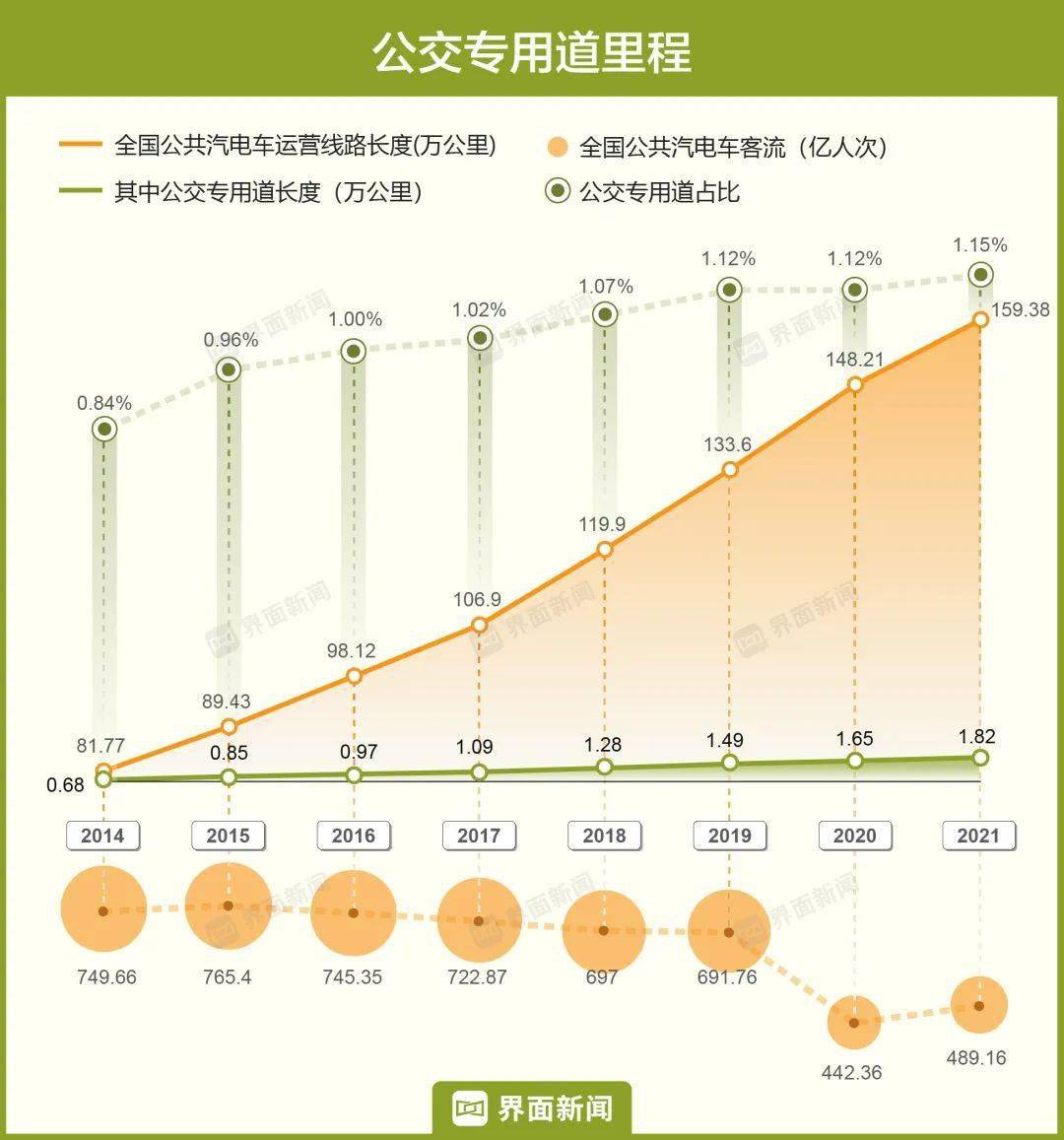 公交安全节油数据如何统计?公交节油数据查询 第2张 公交安全节油数据如何统计?公交节油数据查询 第2张