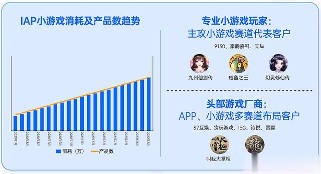 北京微信游戏开发公司,哪家在技术创新与用户体验上更胜一筹? 第1张 北京微信游戏开发公司,哪家在技术创新与用户体验上更胜一筹? 第1张