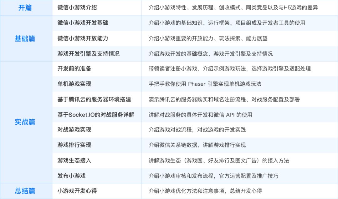 北京微信游戏开发公司,哪家在技术创新与用户体验上更胜一筹? 第3张 北京微信游戏开发公司,哪家在技术创新与用户体验上更胜一筹? 第3张