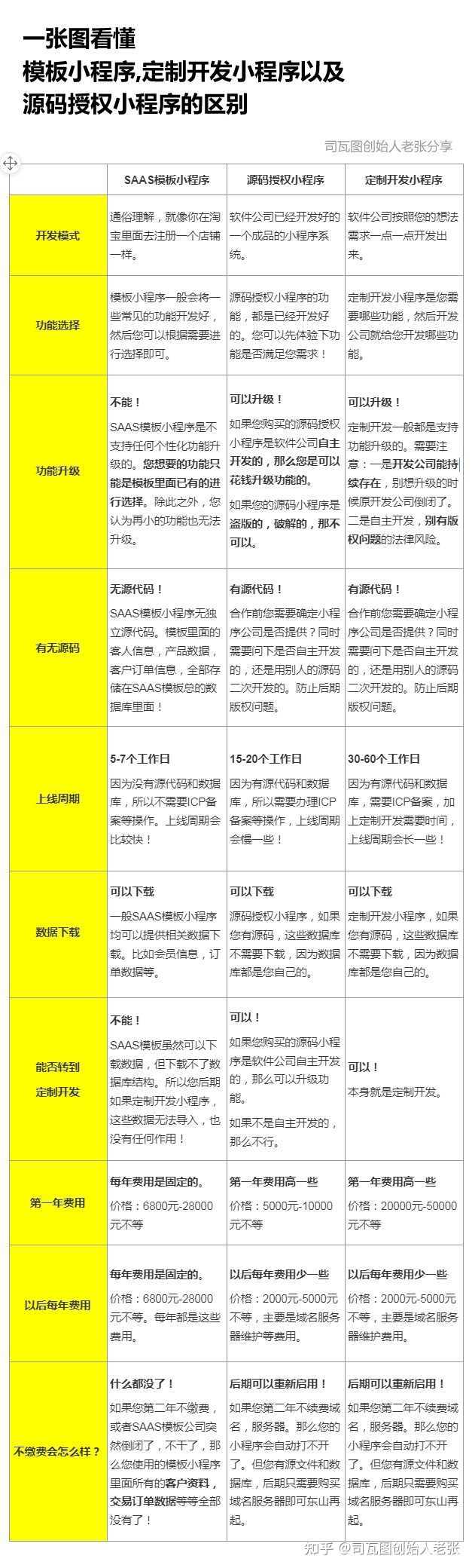 专业软件开发费用多少?不同类型项目价格大揭秘 第2张 专业软件开发费用多少?不同类型项目价格大揭秘 第2张