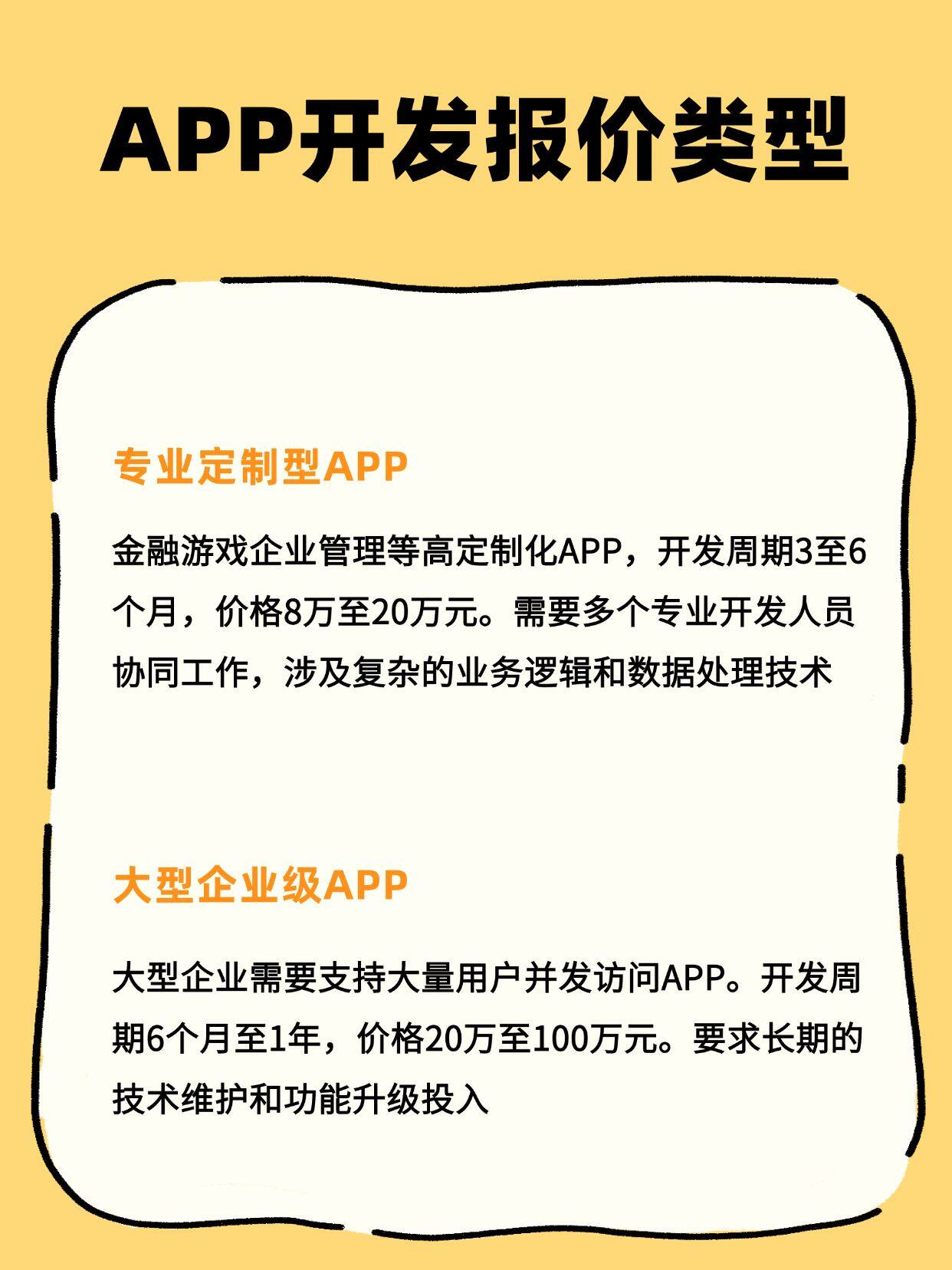 专业软件开发费用多少?不同类型项目价格大揭秘 第1张 专业软件开发费用多少?不同类型项目价格大揭秘 第1张