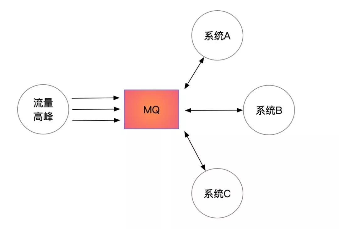 非关系型数据库消息中间件MQ,如何选择最适合企业需求的解决方案? 第2张 非关系型数据库消息中间件MQ,如何选择最适合企业需求的解决方案? 第2张