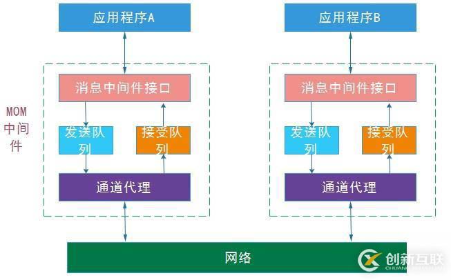 非关系型数据库消息中间件MQ,如何选择最适合企业需求的解决方案? 第3张 非关系型数据库消息中间件MQ,如何选择最适合企业需求的解决方案? 第3张