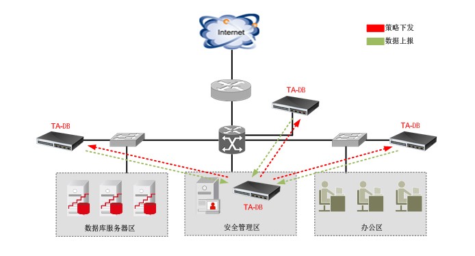 批处理网络检查中,如何确保每个节点都经过有效监控? 第1张 批处理网络检查中,如何确保每个节点都经过有效监控? 第1张
