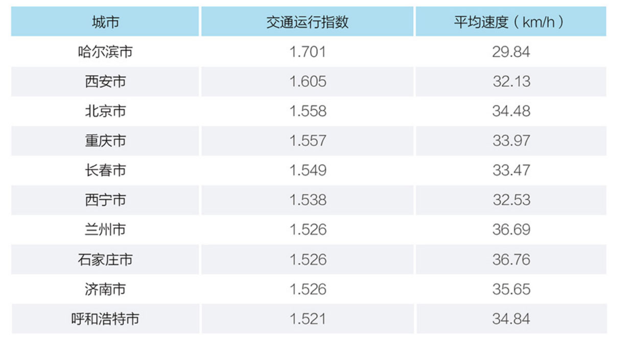 公交安全节油数据如何统计?公交节油数据查询 第3张 公交安全节油数据如何统计?公交节油数据查询 第3张