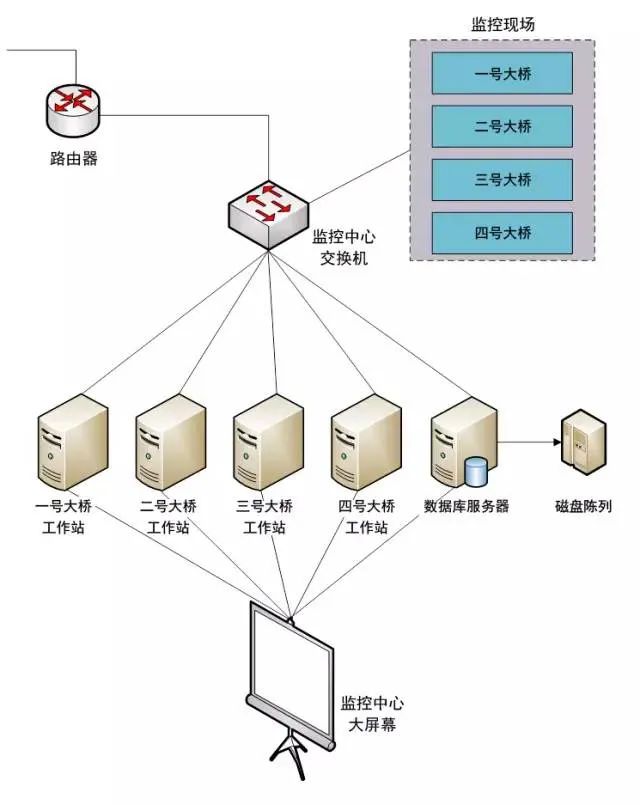 批处理网络检查中,如何确保每个节点都经过有效监控? 第3张 批处理网络检查中,如何确保每个节点都经过有效监控? 第3张