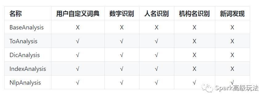 anjs中文分词怎么用?详细教程与常见问题解答