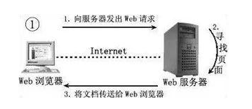 服务器进程启动器是什么，服务器进程启动器有什么用
