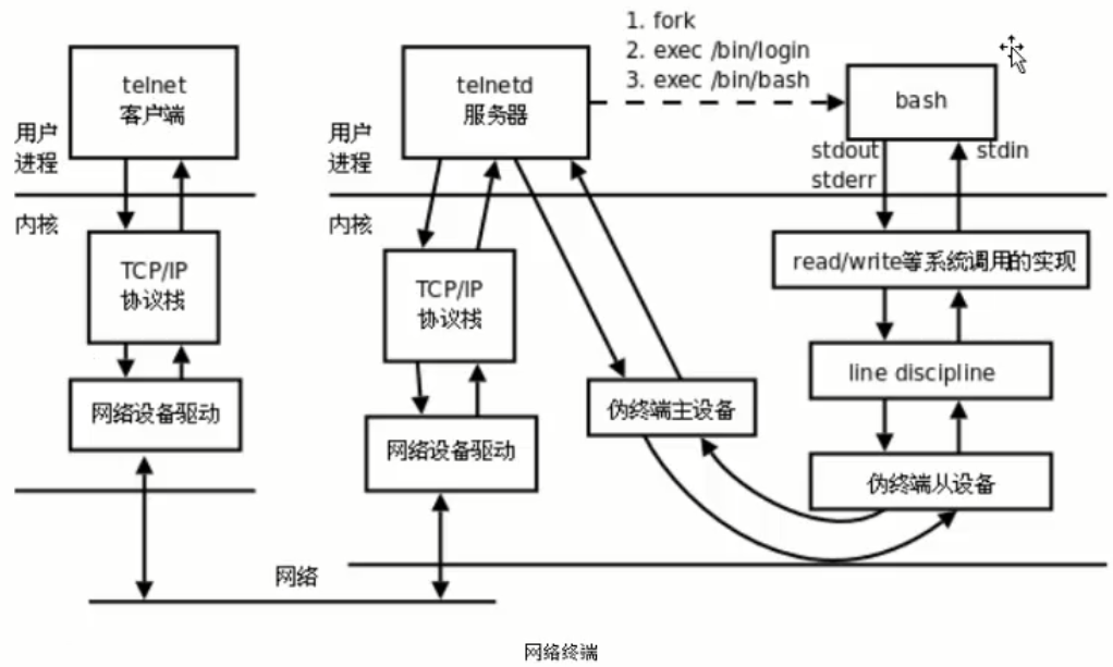 服务器进程启动器是什么,服务器进程启动器有什么用 第2张 服务器进程启动器是什么,服务器进程启动器有什么用 第2张