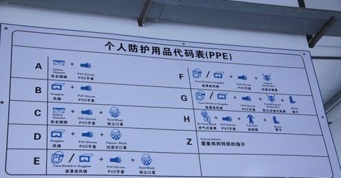 防护等级如何界定?防护标准详解与疑问解答 第3张 防护等级如何界定?防护标准详解与疑问解答 第3张