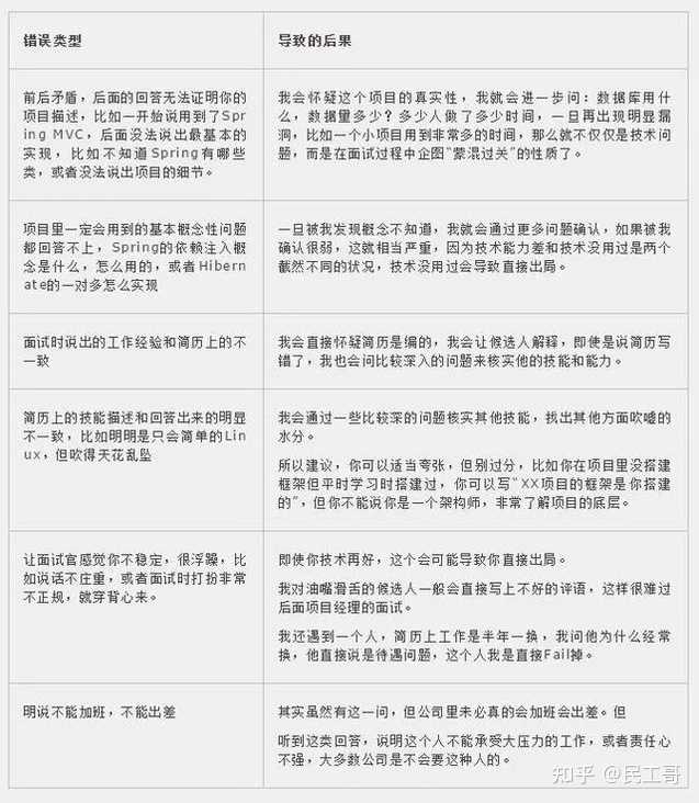 B2C产品开发面试高频问题,如何回答才能拿offer? 第2张 B2C产品开发面试高频问题,如何回答才能拿offer? 第2张