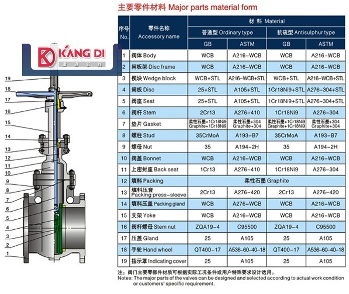 平板闸阀z43wbf 16cdn100型号有何独特性能优势? 第3张 平板闸阀z43wbf 16cdn100型号有何独特性能优势? 第3张
