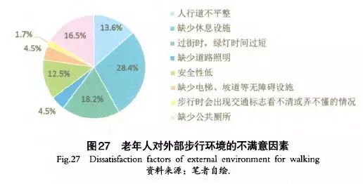 公交大数据分析老年人出行特点,老年人公交出行规律是什么 第1张 公交大数据分析老年人出行特点,老年人公交出行规律是什么 第1张