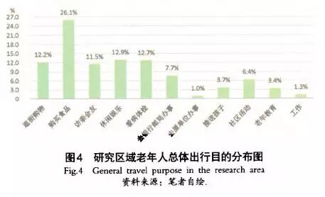 公交大数据分析老年人出行特点,老年人公交出行规律是什么 第3张 公交大数据分析老年人出行特点,老年人公交出行规律是什么 第3张