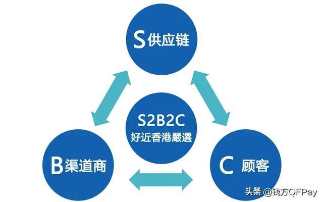 广州B2C平台开发疑问,如何选择合适开发方案或服务商? 第2张 广州B2C平台开发疑问,如何选择合适开发方案或服务商? 第2张