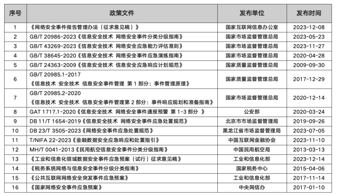 安全应急响应折扣哪里找?企业如何申请优惠服务? 第2张 安全应急响应折扣哪里找?企业如何申请优惠服务? 第2张