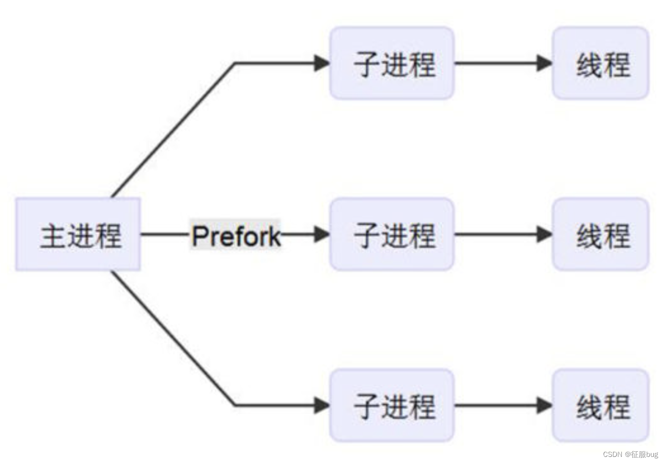 Apache开发如何入门?零基础必学路径有哪些? 第3张 Apache开发如何入门?零基础必学路径有哪些? 第3张