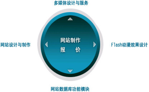 企业网页开发价格差异大,不同需求、设计及功能影响,究竟多少钱合适? 第3张 企业网页开发价格差异大,不同需求、设计及功能影响,究竟多少钱合适? 第3张