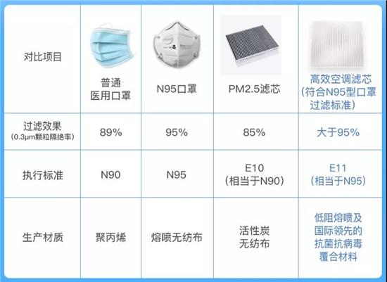 口罩标签上的cdn3v是什么成分?有何特殊用途? 第3张 口罩标签上的cdn3v是什么成分?有何特殊用途? 第3张